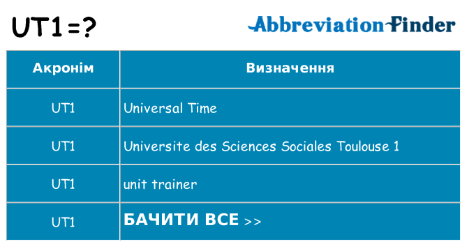 Що ut1 означають
