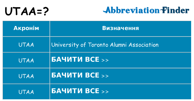 Що utaa означають