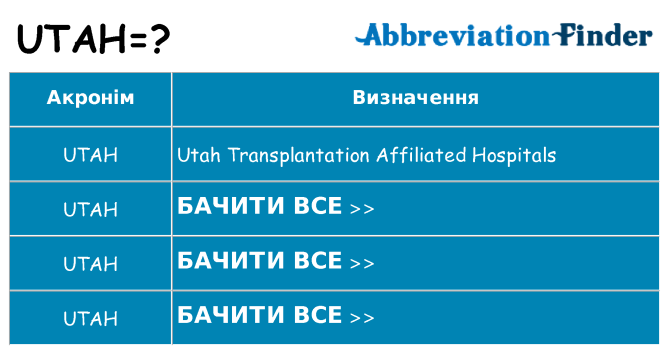 Що utah означають