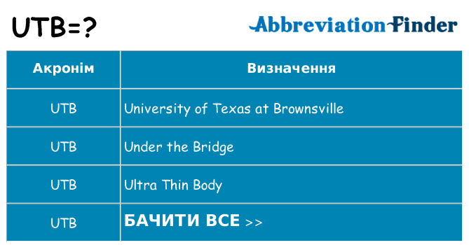 Що utb означають