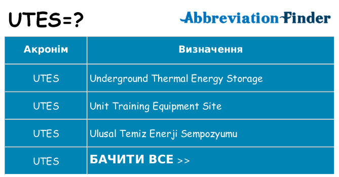 Що utes означають