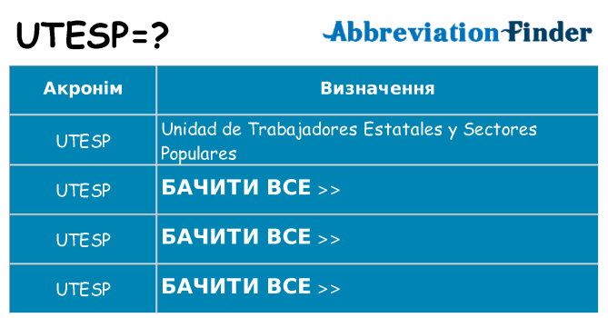 Що utesp означають