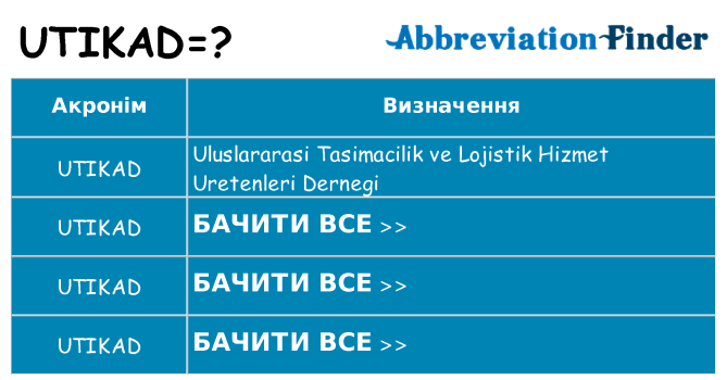 Що utikad означають