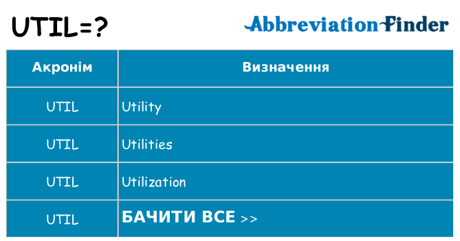 Що util означають