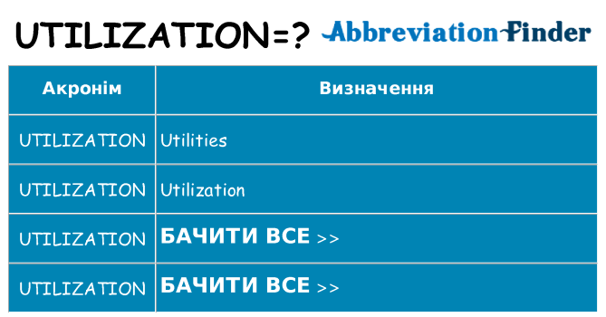 Що utilization означають
