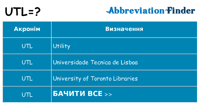Що utl означають