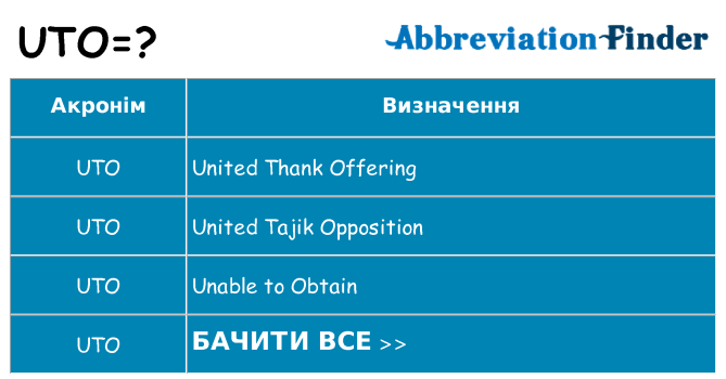 Що uto означають