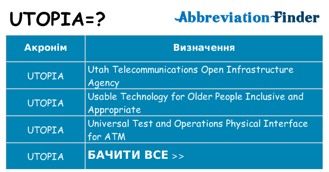 Що utopia означають