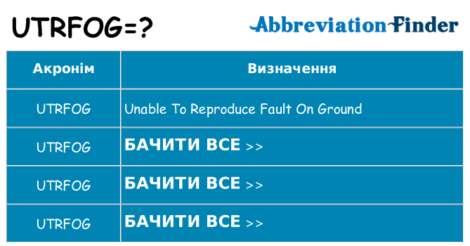 Що utrfog означають