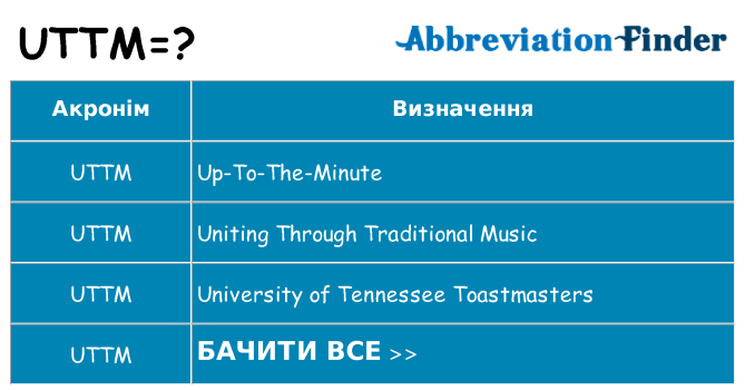 Що uttm означають