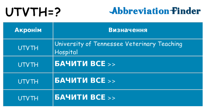 Що utvth означають