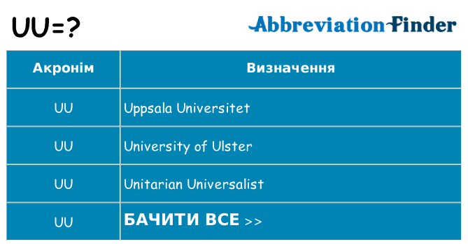 Що uu означають