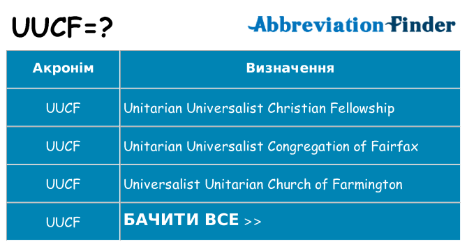 Що uucf означають