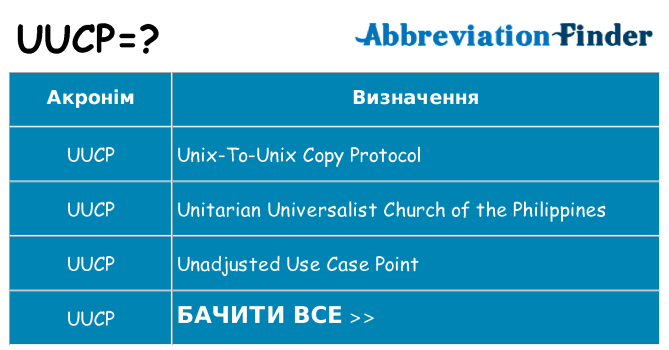 Що uucp означають