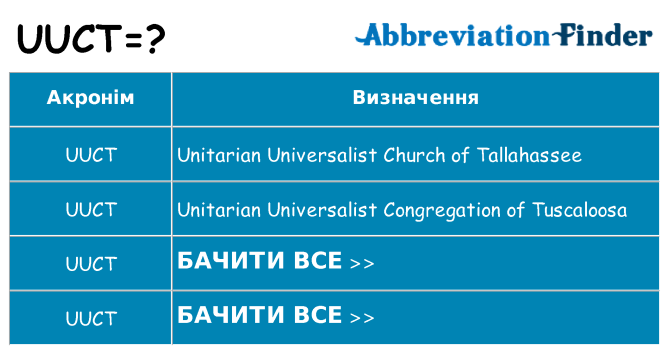 Що uuct означають