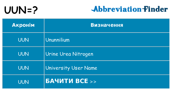 Що uun означають