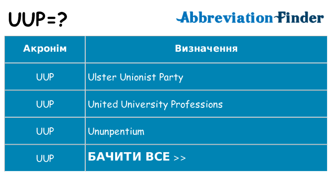 Що uup означають