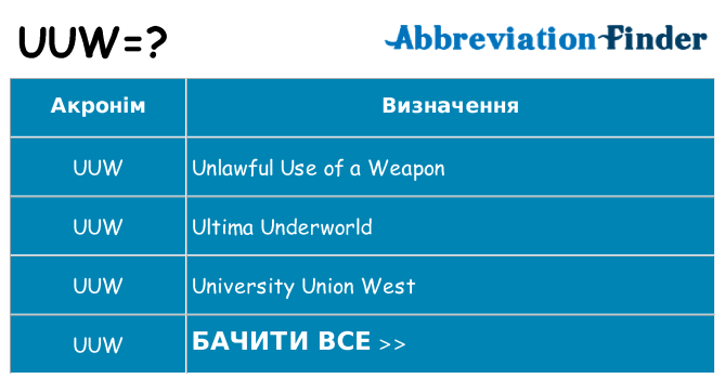 Що uuw означають