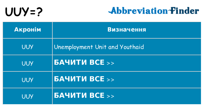 Що uuy означають