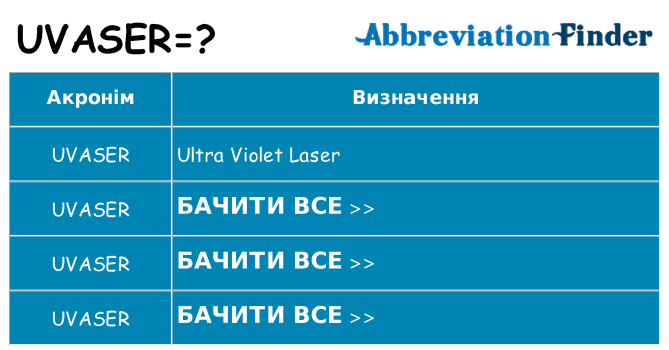 Що uvaser означають