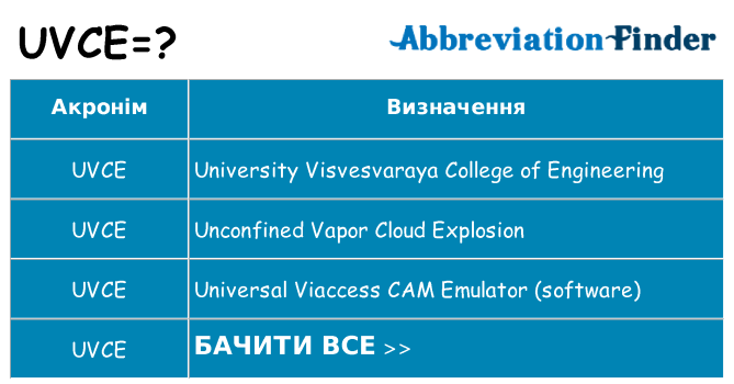 Що uvce означають