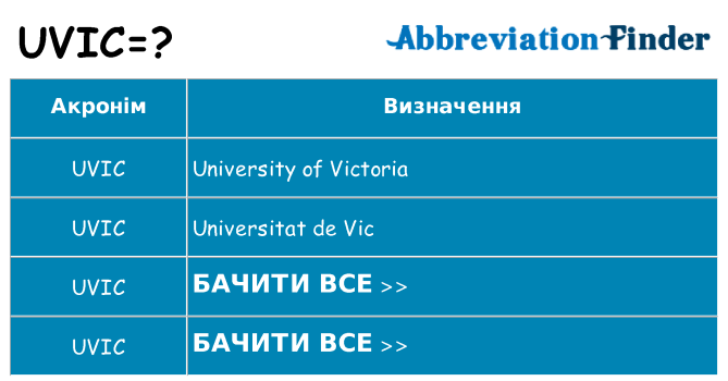 Що uvic означають