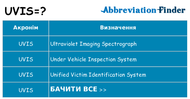 Що uvis означають