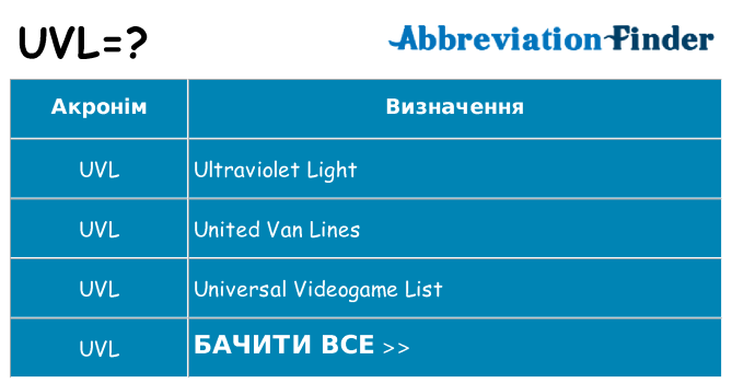 Що uvl означають