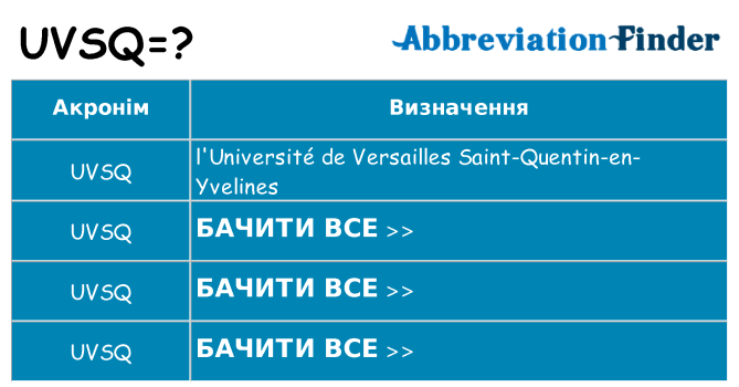 Що uvsq означають