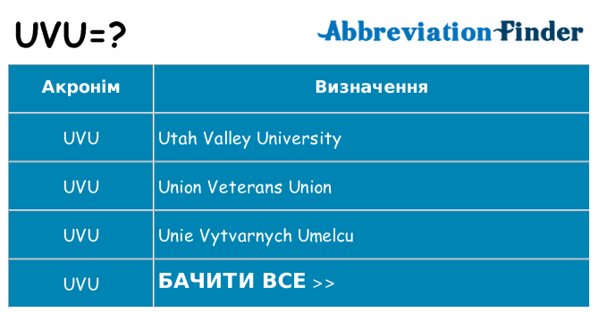 Що uvu означають