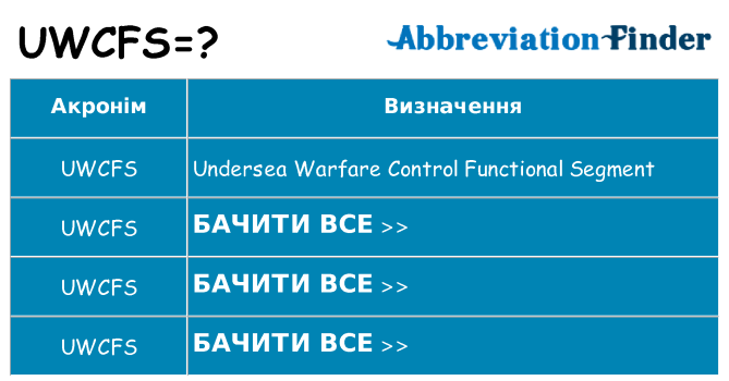 Що uwcfs означають