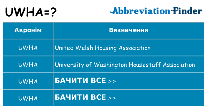 Що uwha означають