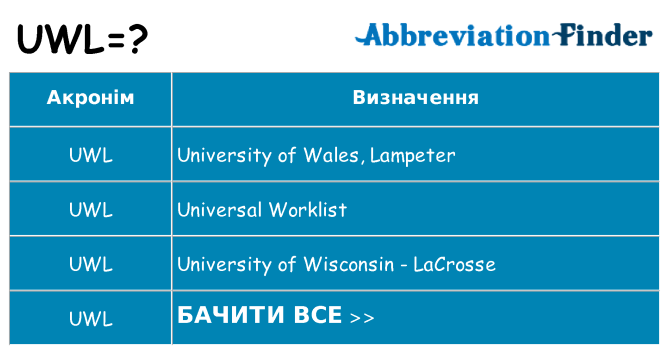 Що uwl означають