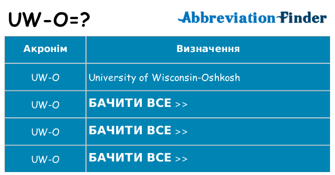 Що uw-o означають