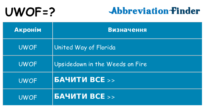 Що uwof означають
