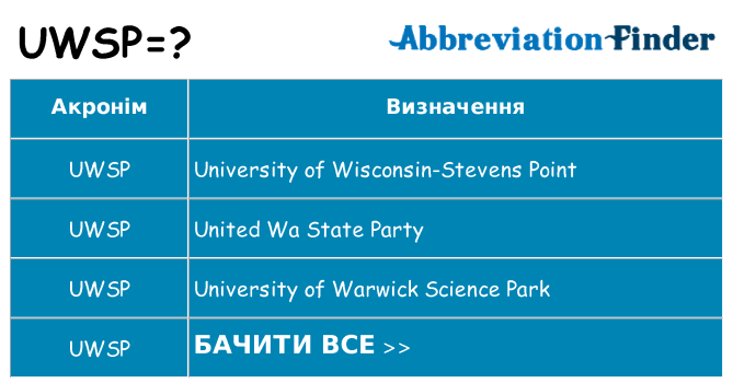 Що uwsp означають