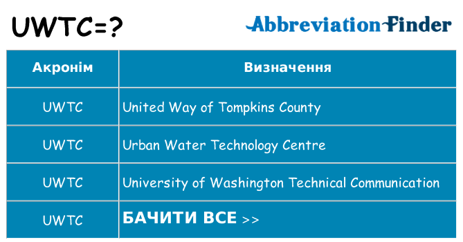 Що uwtc означають