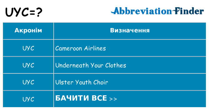 Що uyc означають