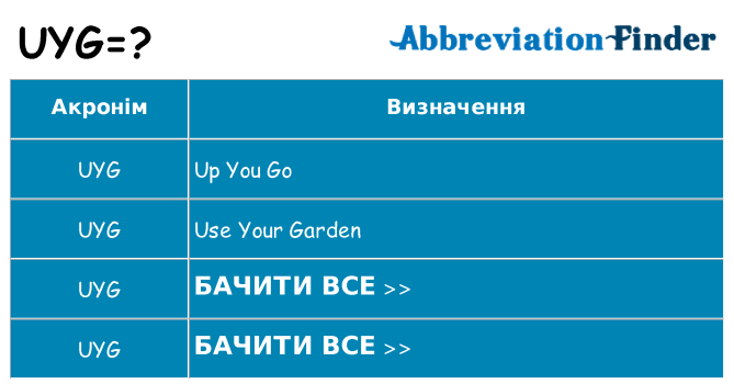 Що uyg означають