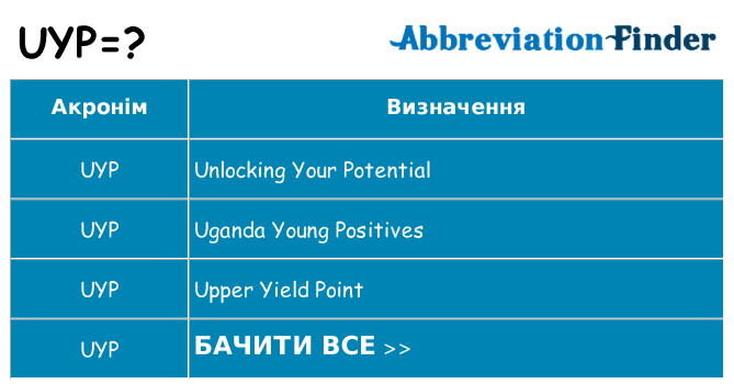 Що uyp означають