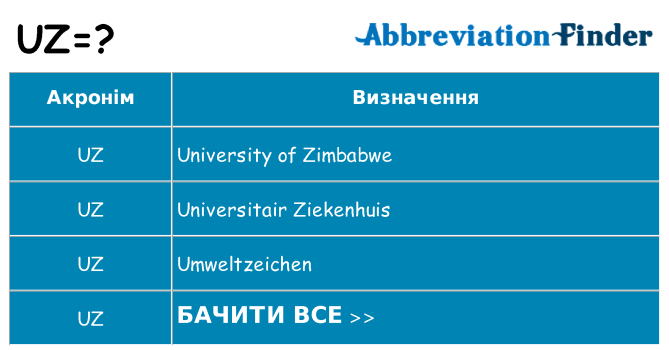Що uz означають