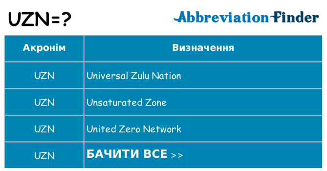 Що uzn означають
