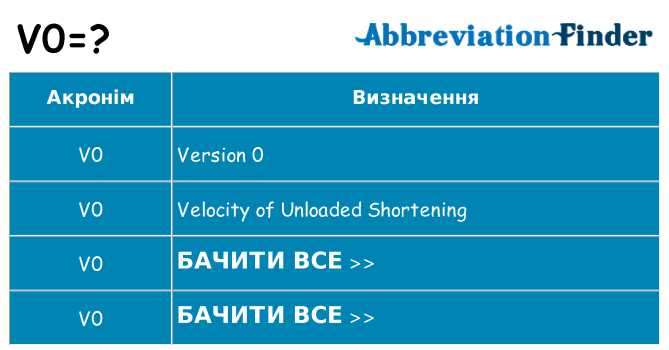 Що v0 означають