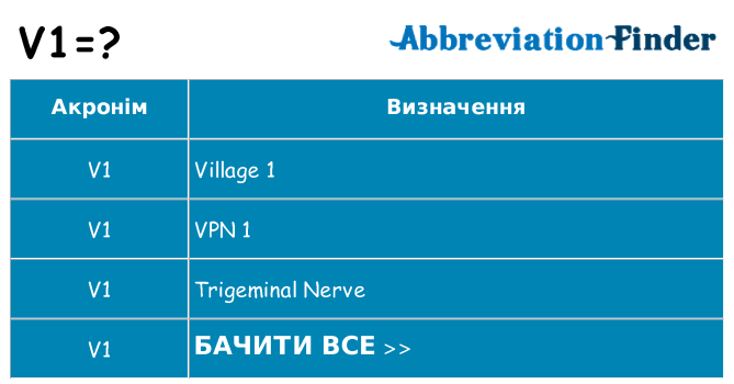 Що v1 означають