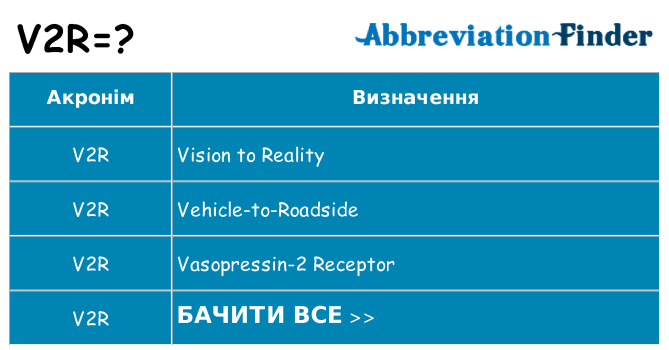 Що v2r означають
