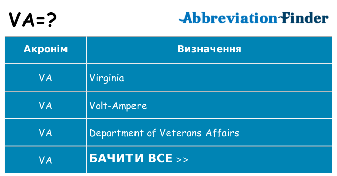 Що va означають