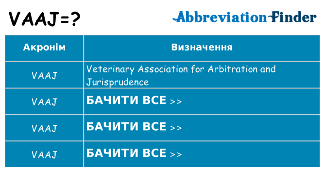 Що vaaj означають