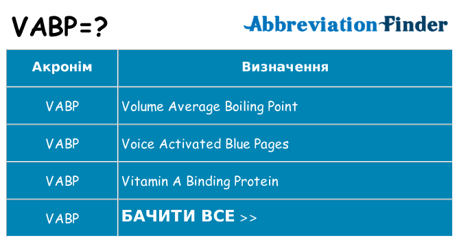 Що vabp означають