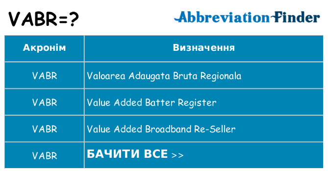 Що vabr означають