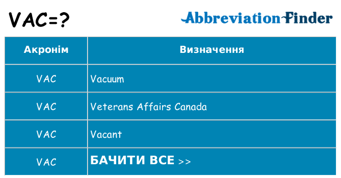 Що vac означають